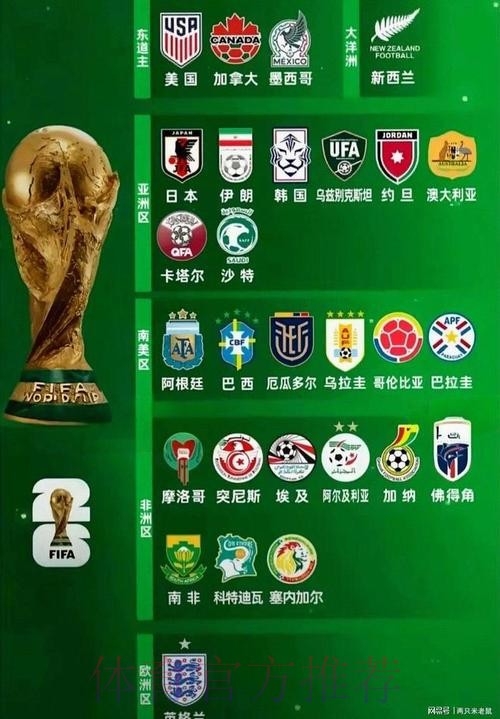 2026世界杯强队排名最新