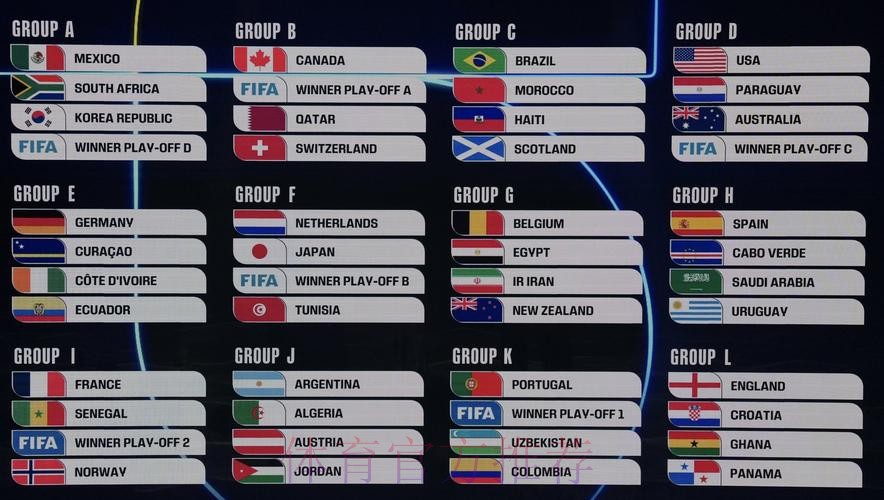 2026世界杯美加墨赛制