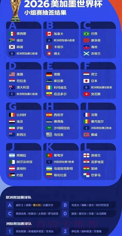 世界杯比赛结果网站