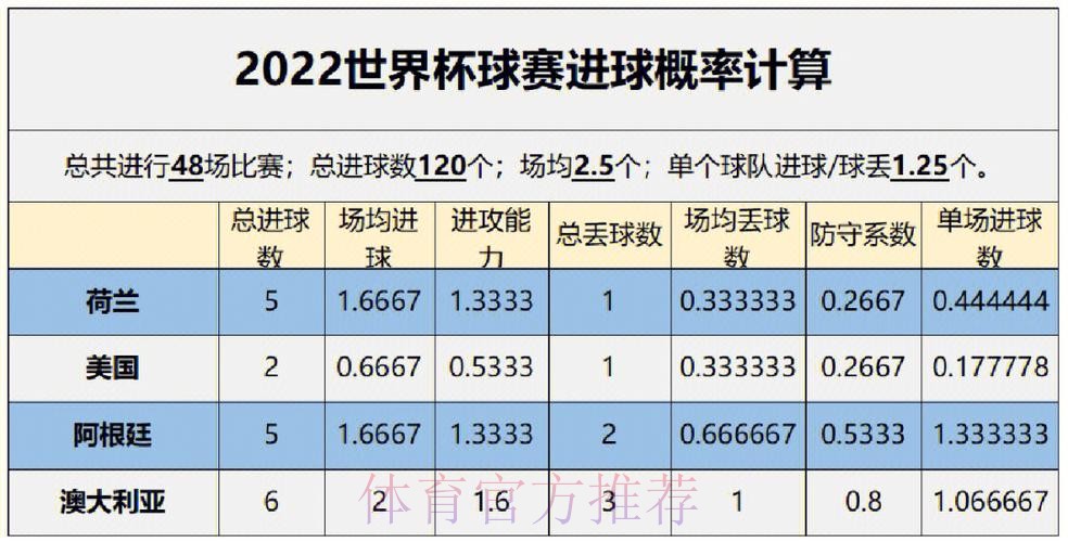世界杯预测分析分析 世界杯预测分析分析