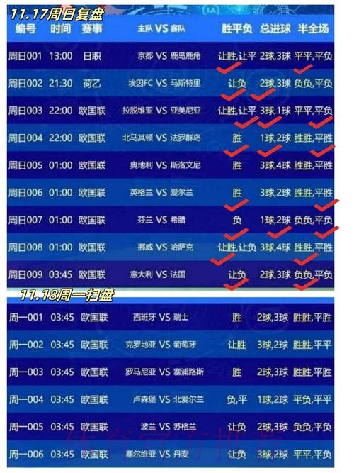 世界杯比分正规平台推荐分析