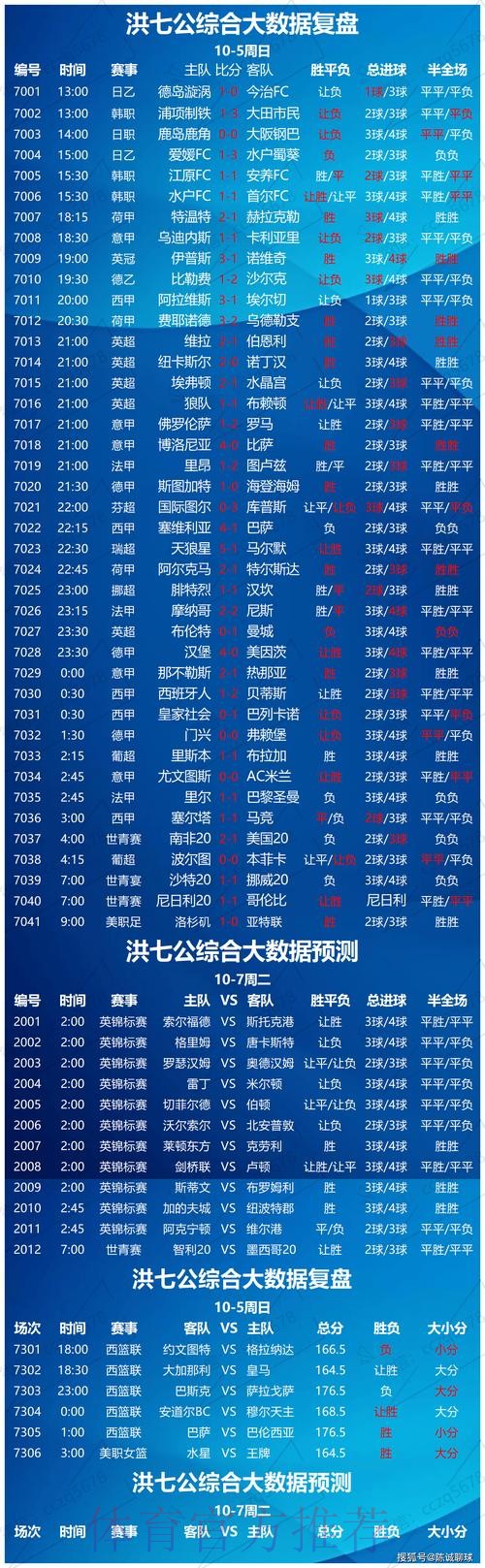 世界杯比分正规平台推荐分析