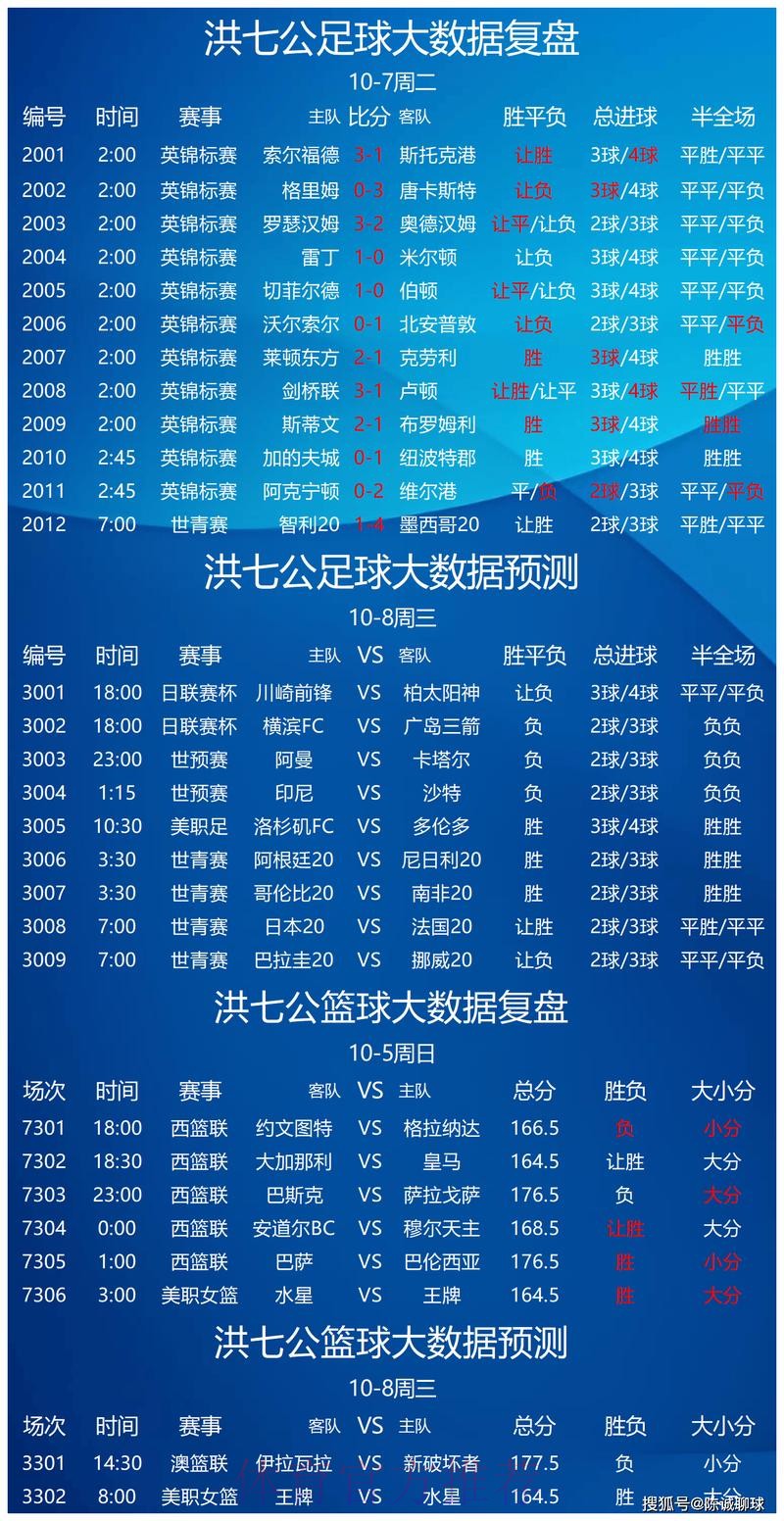 世界杯比分正规平台推荐分析