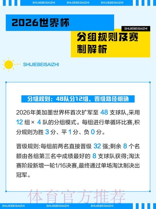 2026世界杯投注规则变动与解读要点 2026世界杯投注规则变动与解读要点